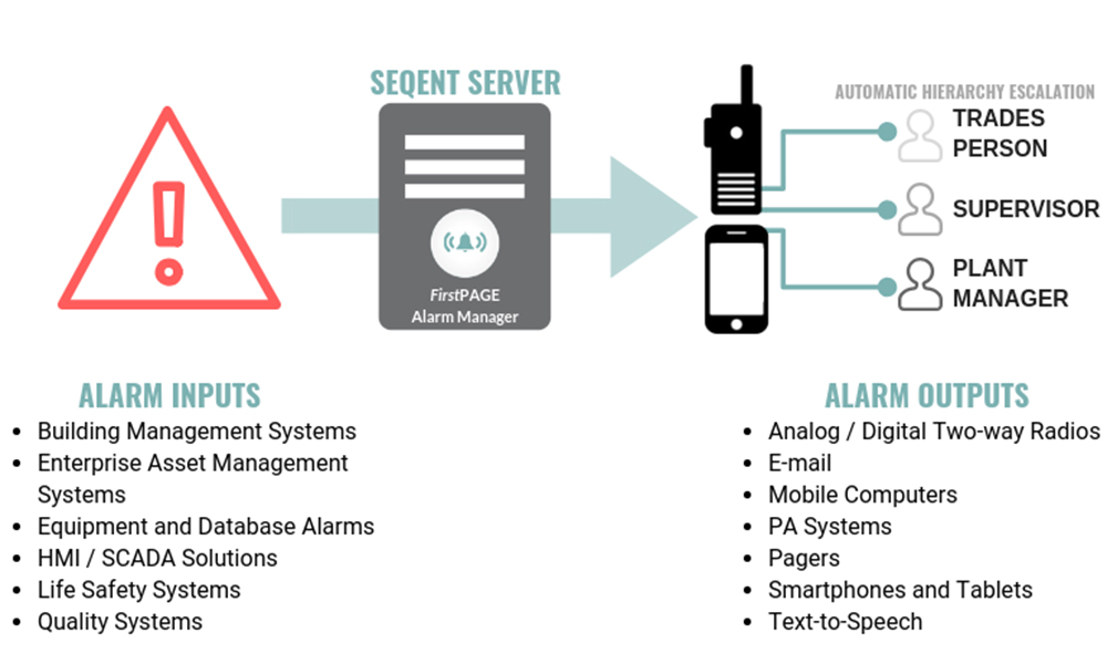 Industrial Alarm Notification Software FirstPAGE Alarm Manager