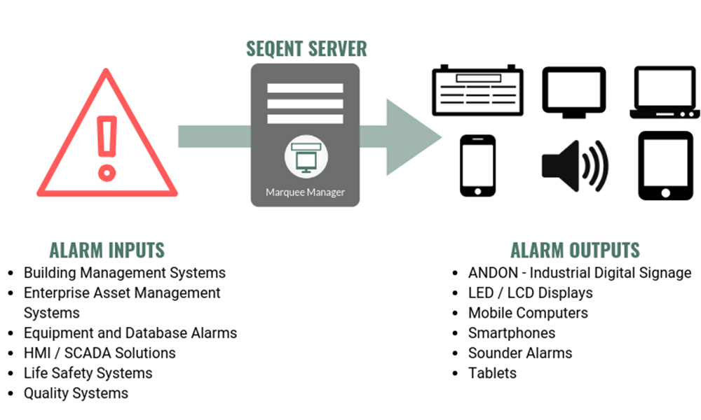 Andon - Visual Display Management Software