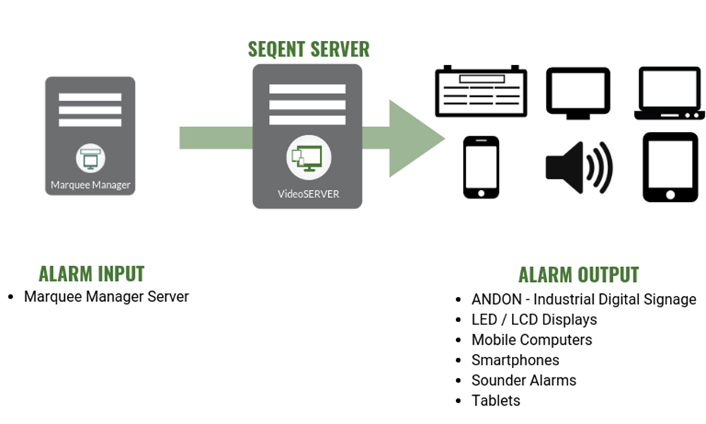 Digital Signage Content and Audio Control