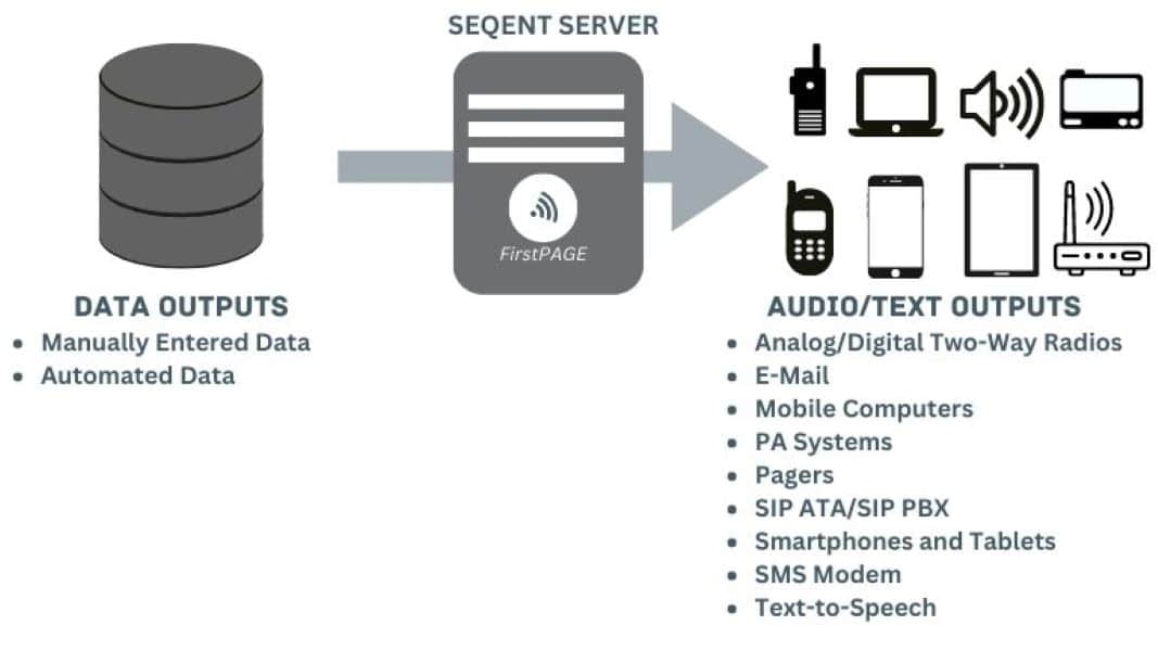 Industrial Automated Messaging FirstPAGE